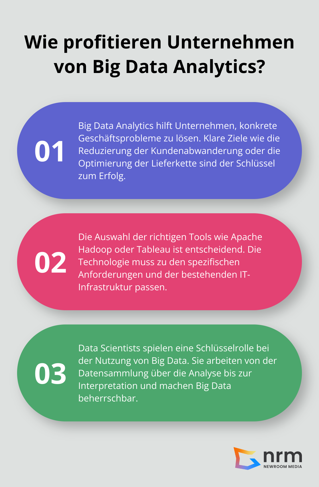 Fact - Wie profitieren Unternehmen von Big Data Analytics?
