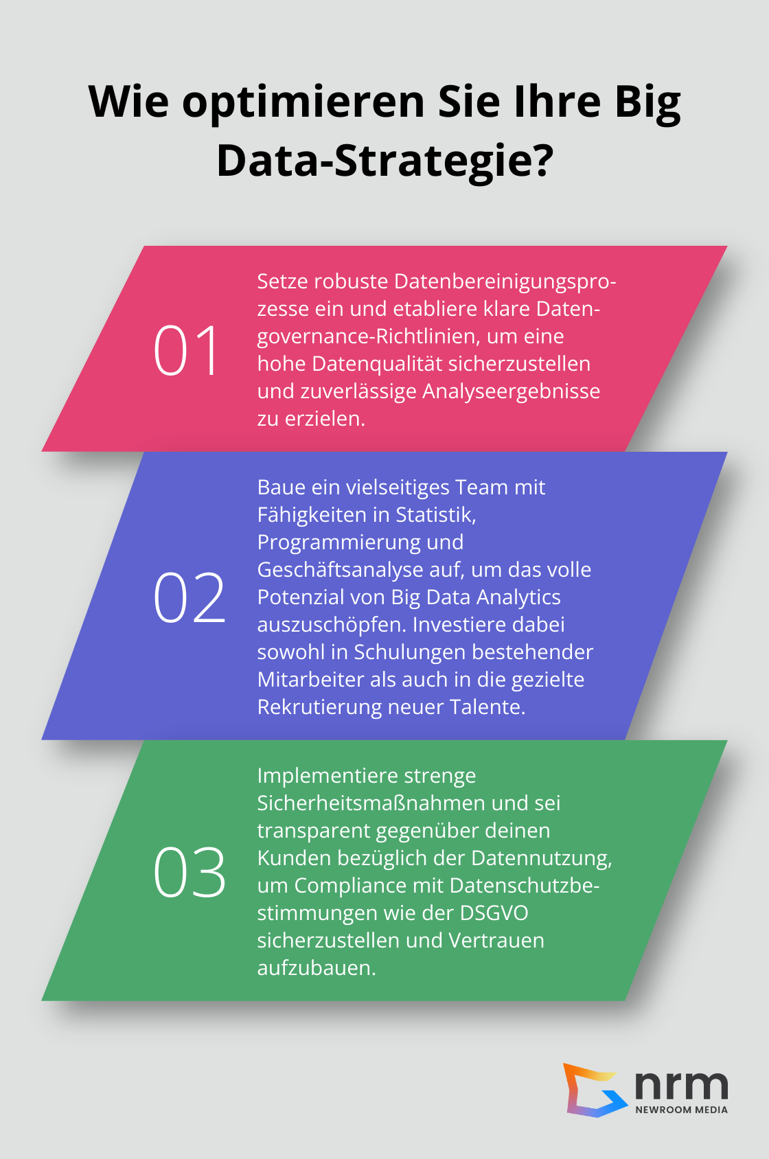 Fact - Wie optimieren Sie Ihre Big Data-Strategie?