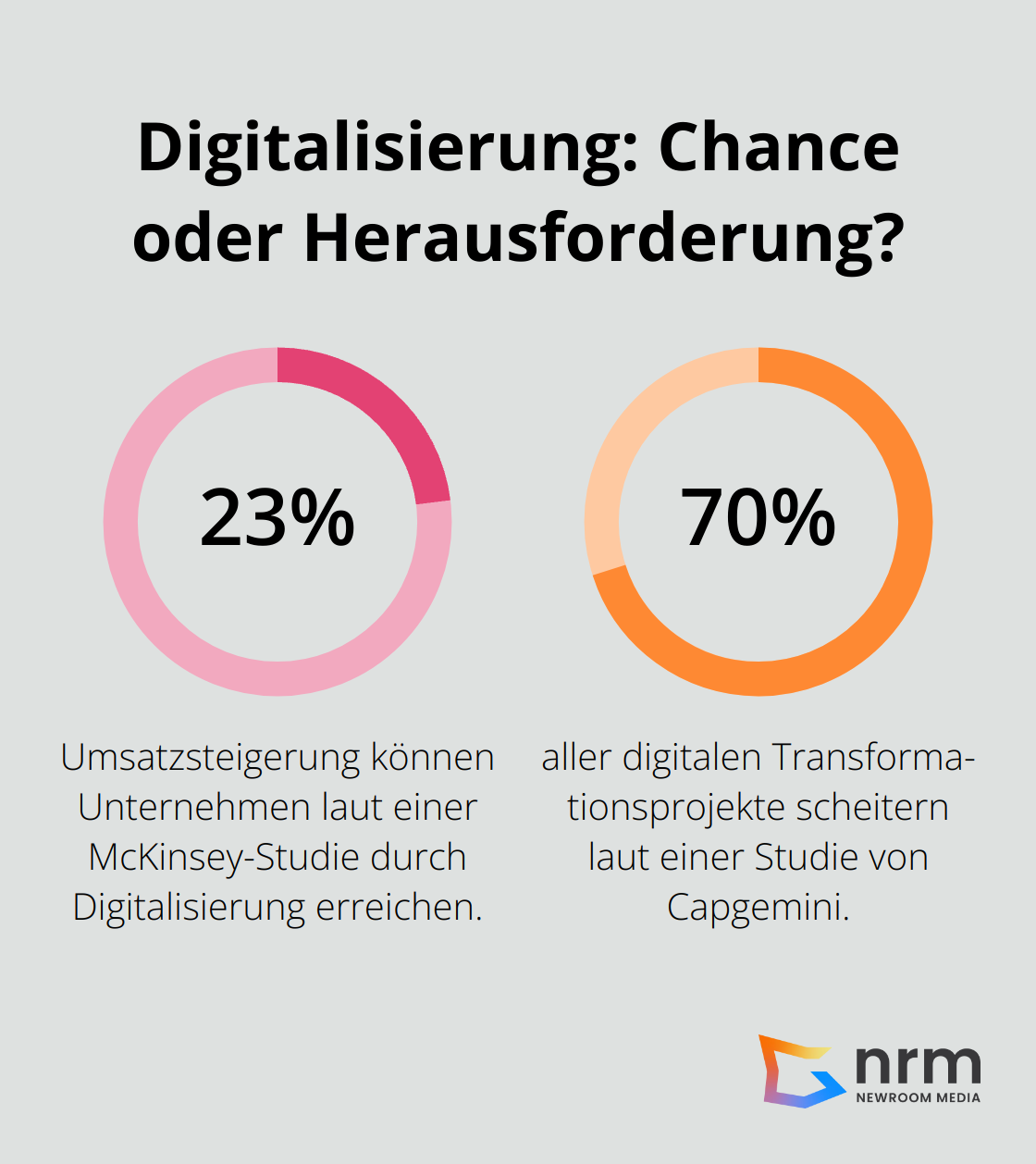 Fact - Digitalisierung: Chance oder Herausforderung?