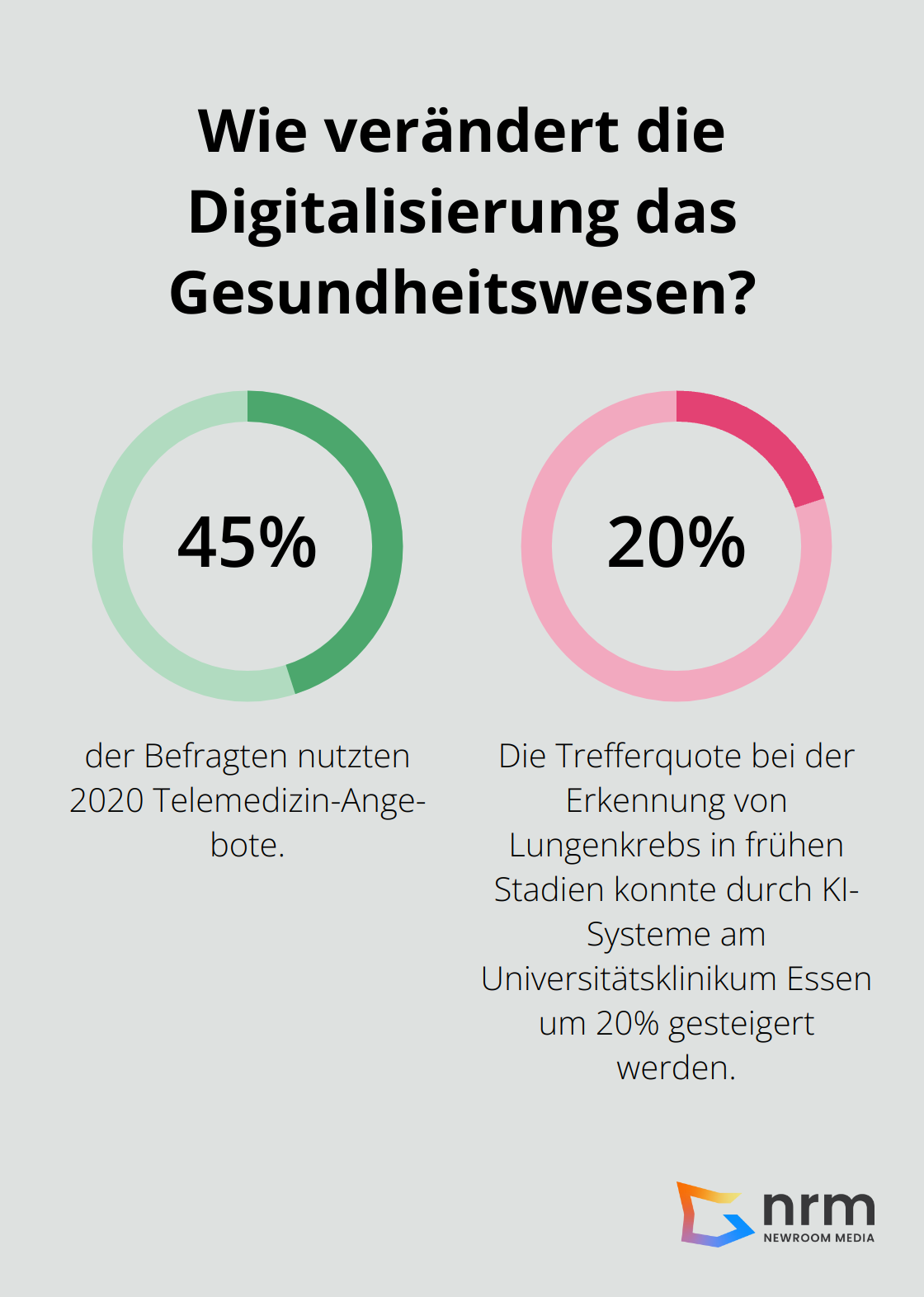 Fact - Wie verändert die Digitalisierung das Gesundheitswesen?