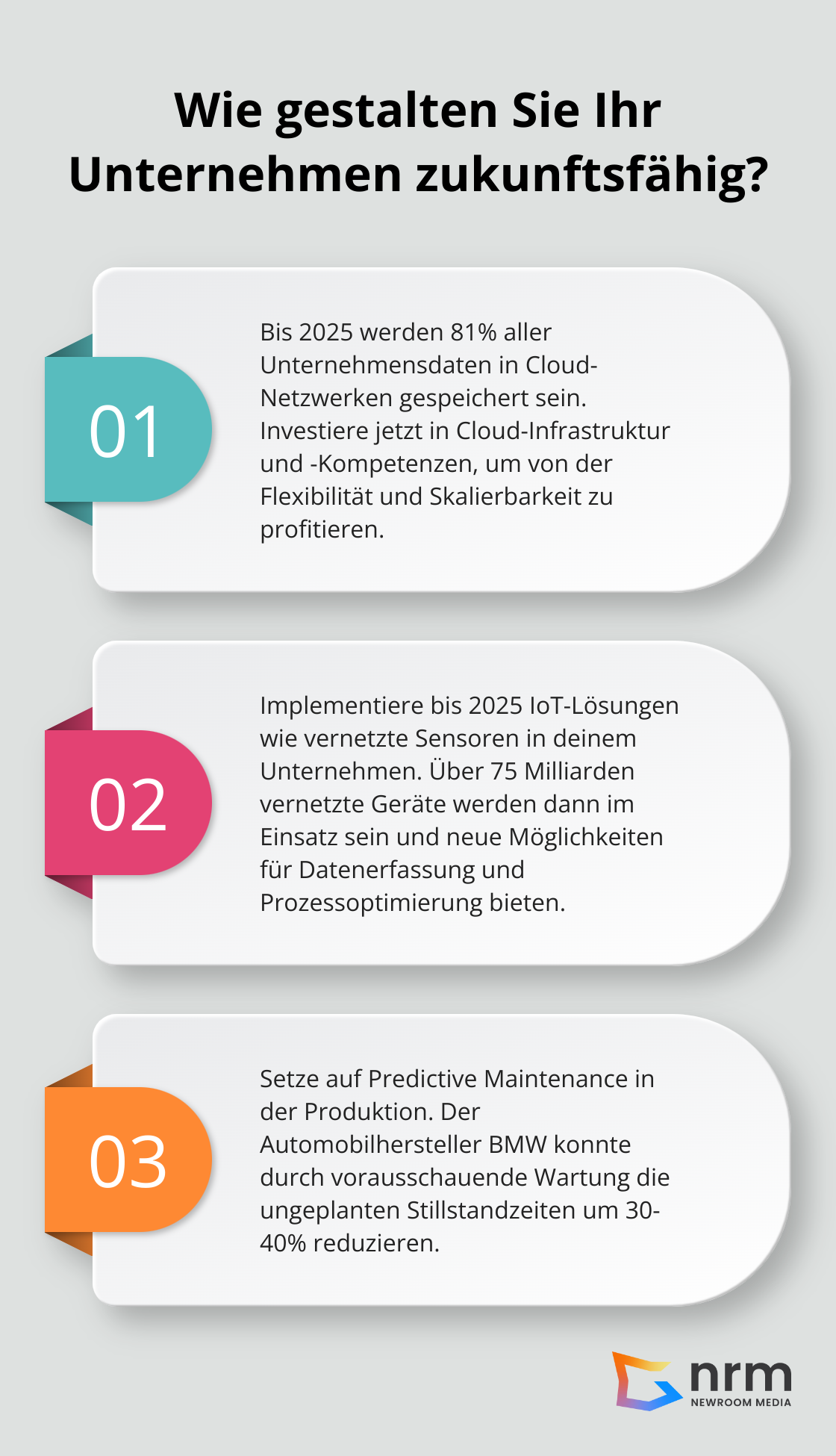 Fact - Wie gestalten Sie Ihr Unternehmen zukunftsfähig?
