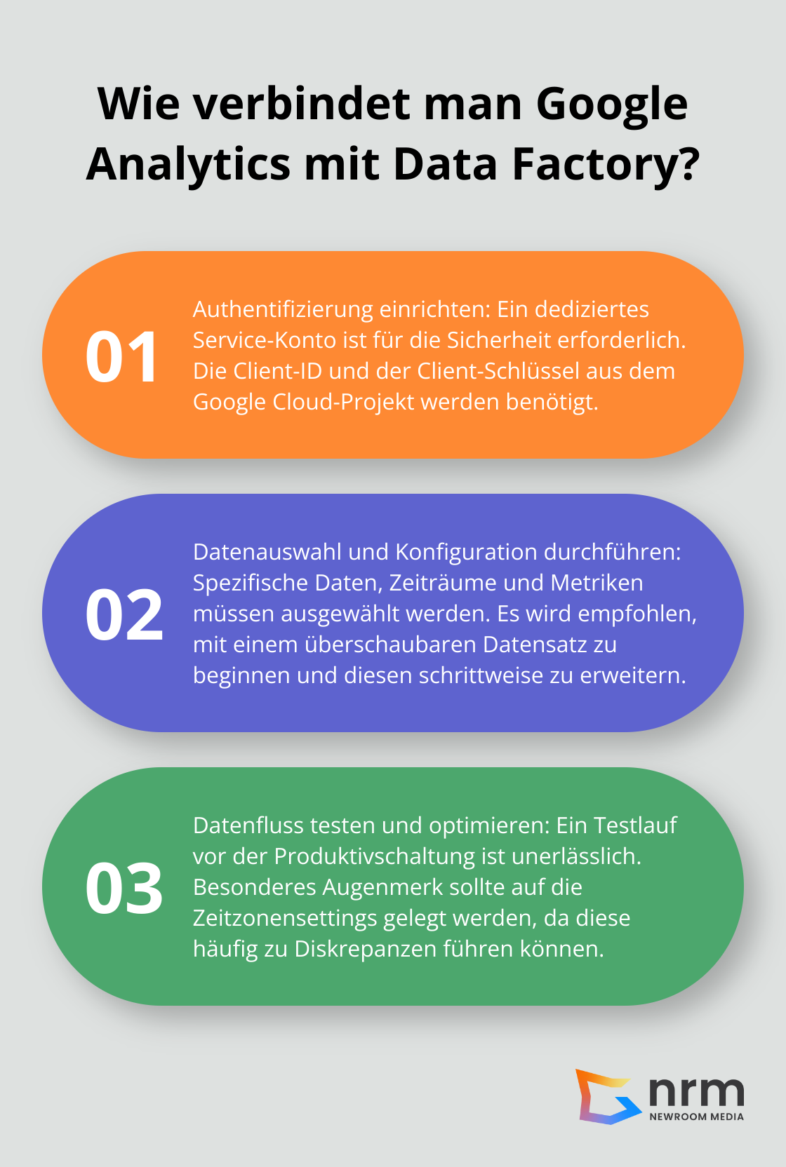 Fact - Wie verbindet man Google Analytics mit Data Factory?