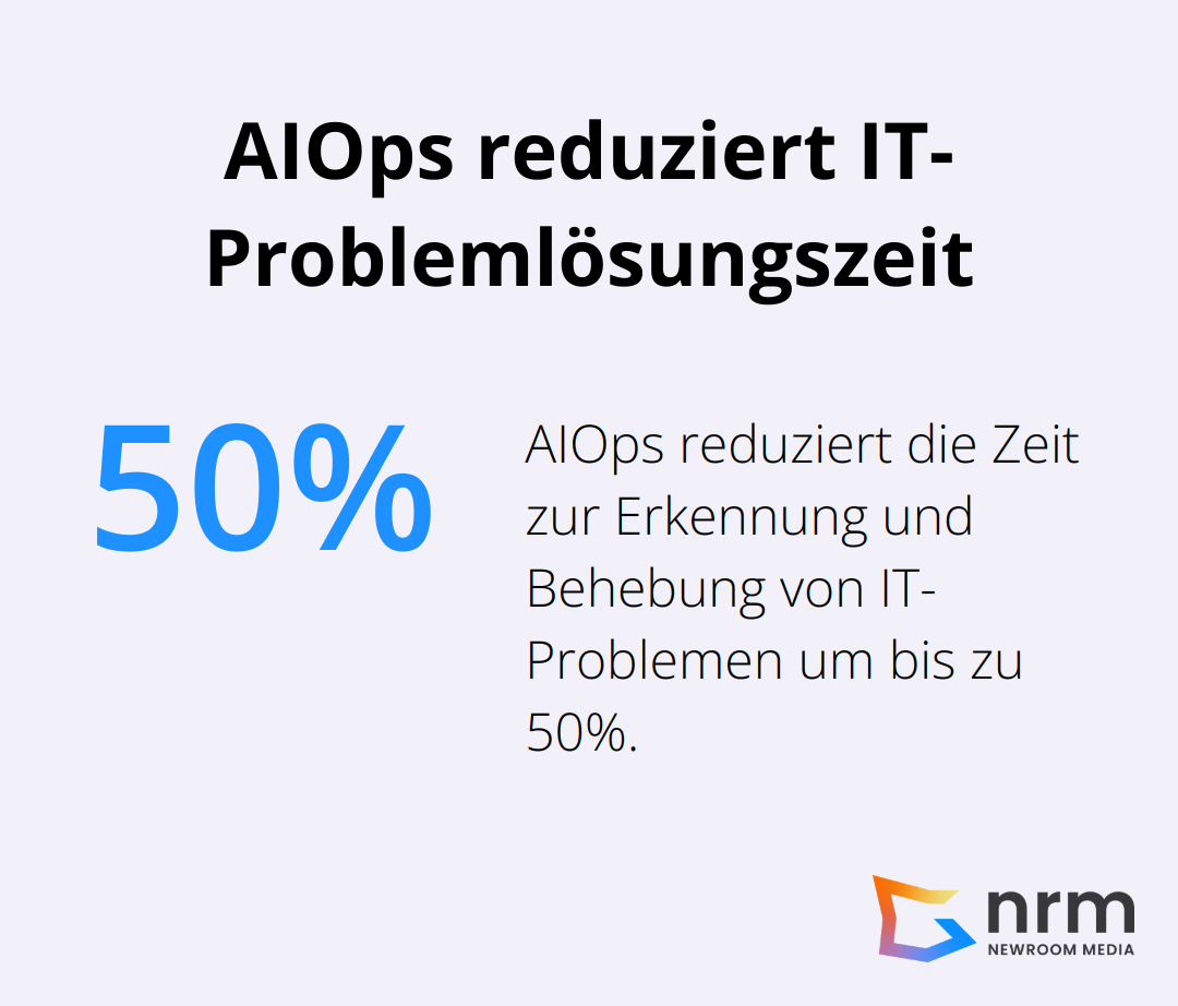 Infografik zeigt, dass AIOps die Zeit zur Erkennung und Behebung von IT-Problemen um 50% reduziert