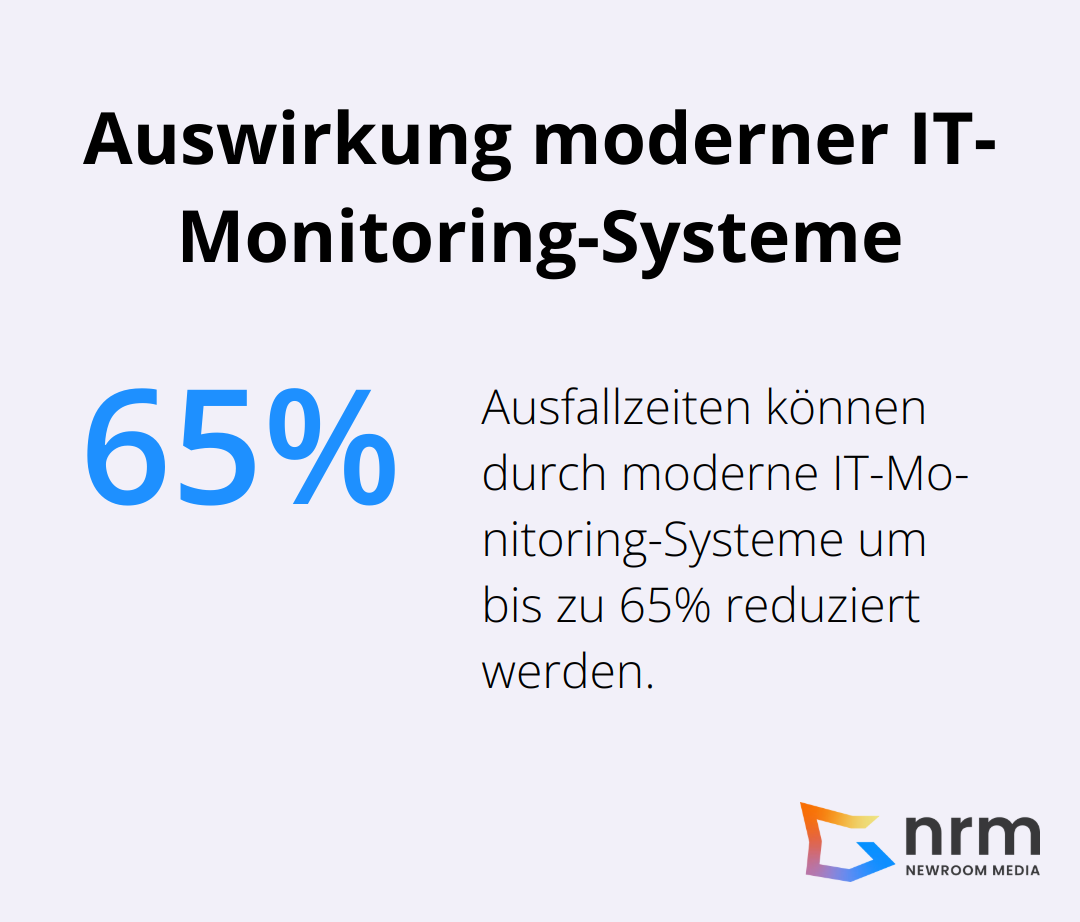 Moderne IT-Monitoring-Systeme können Ausfallzeiten um bis zu 65% reduzieren - AIOps