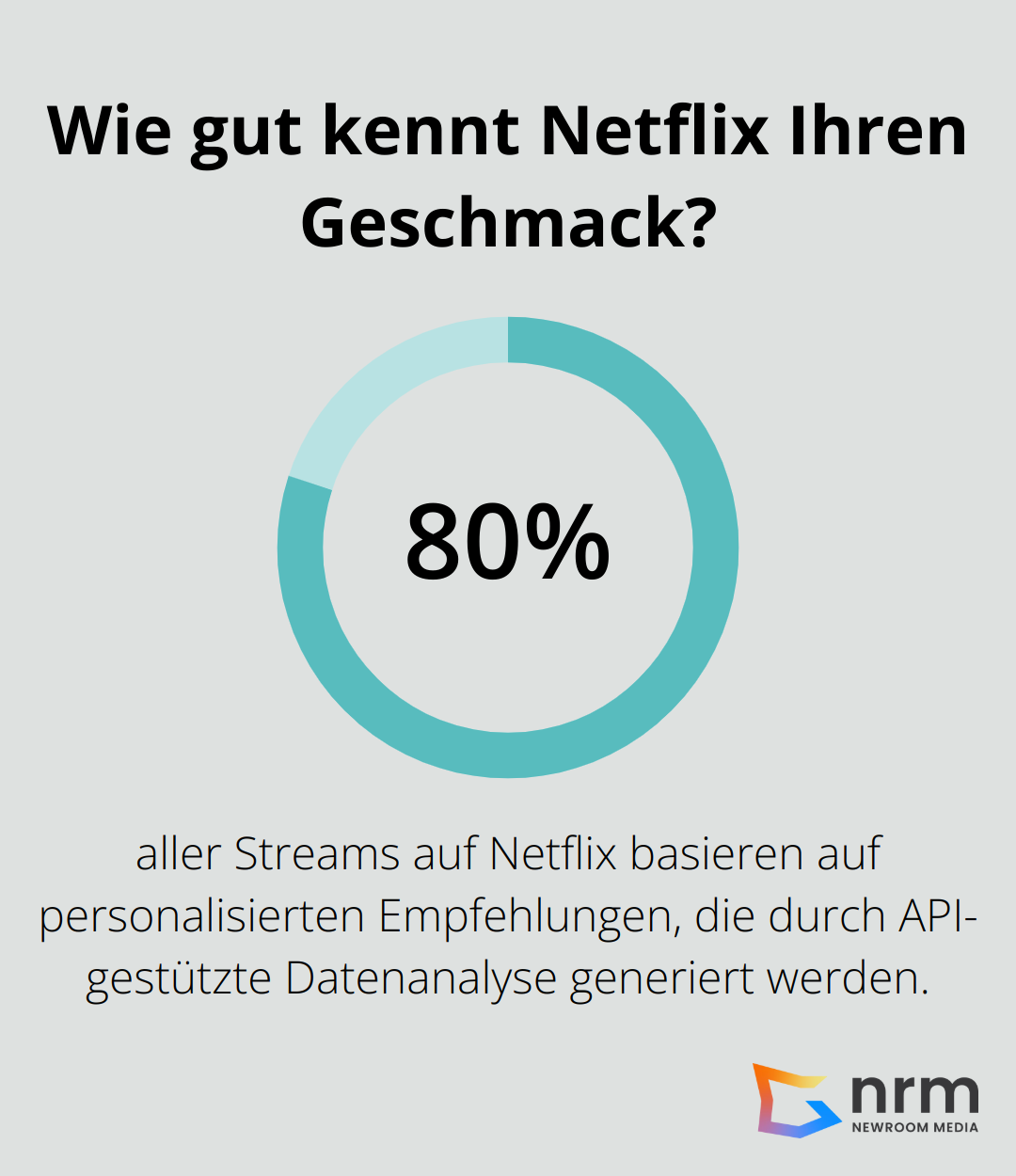 Infographic: Wie gut kennt Netflix Ihren Geschmack? - API Economy