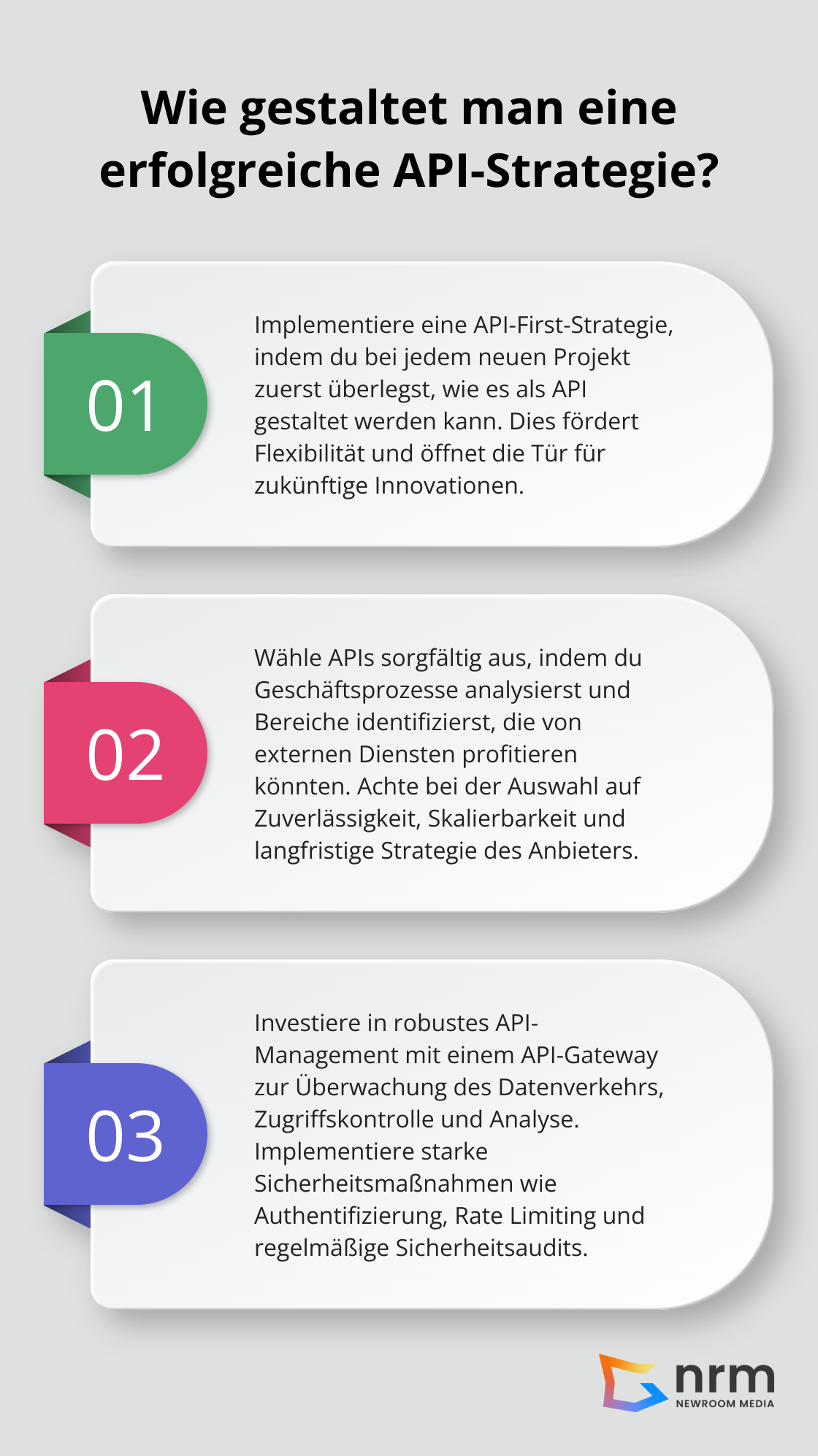 Infographic: Wie gestaltet man eine erfolgreiche API-Strategie?