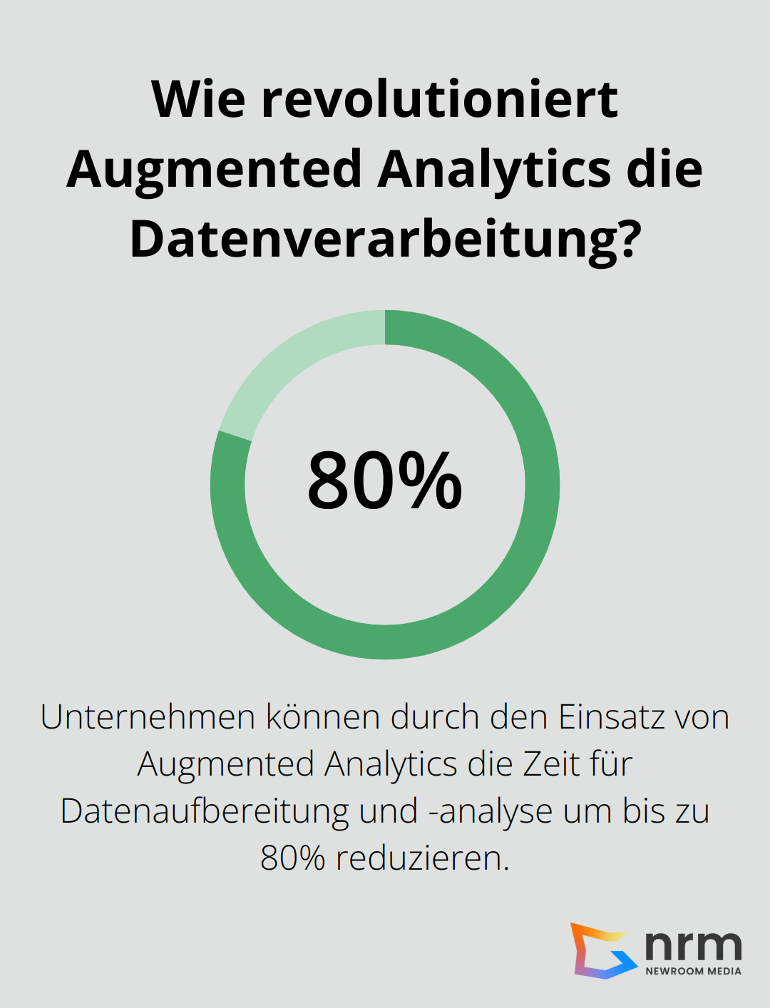 Infographic: Wie revolutioniert Augmented Analytics die Datenverarbeitung?