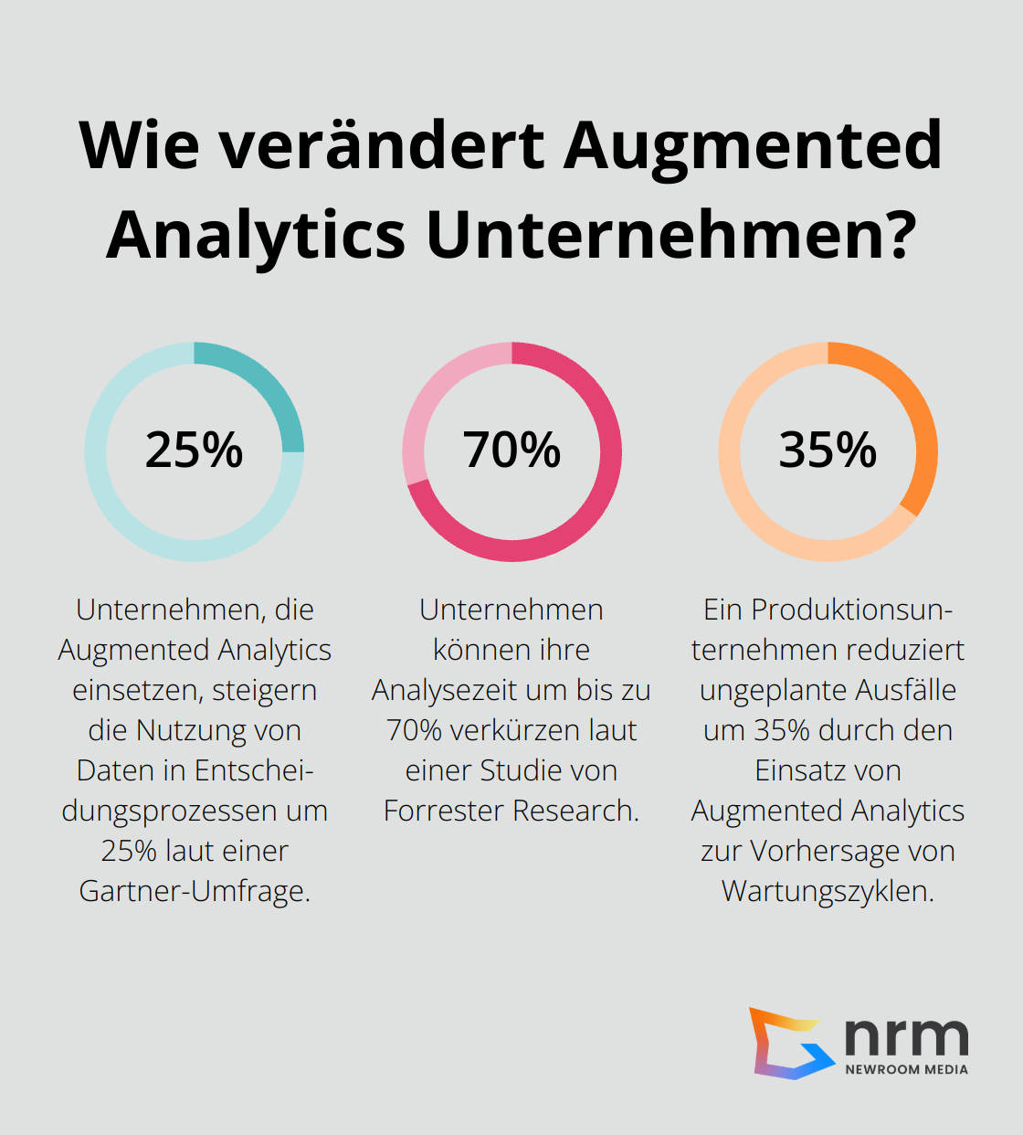 Infographic: Wie verändert Augmented Analytics Unternehmen?