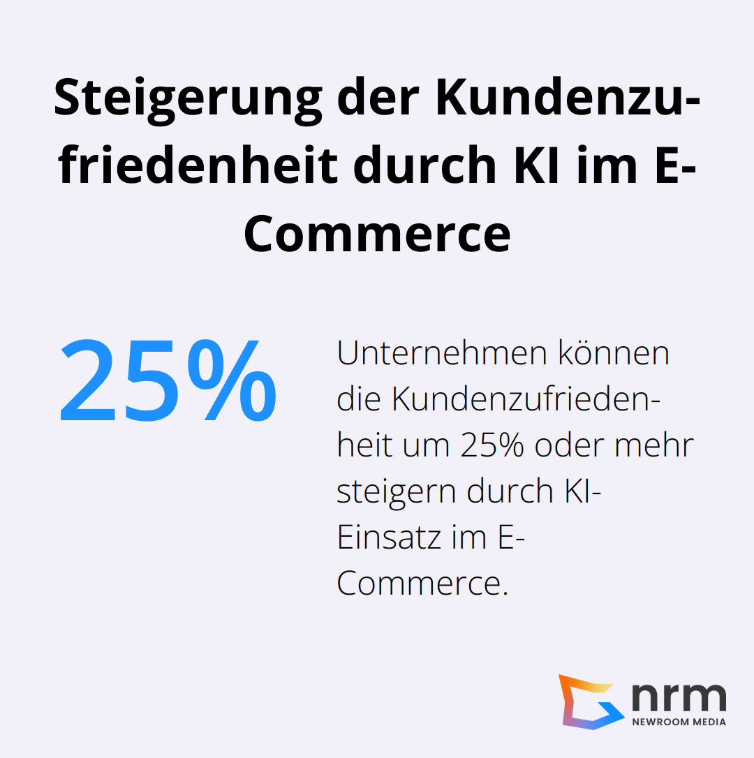 Ein Kreisdiagramm, das zeigt, dass Unternehmen mit KI-Einsatz im E-Commerce die Kundenzufriedenheit um 25% oder mehr steigern können.
