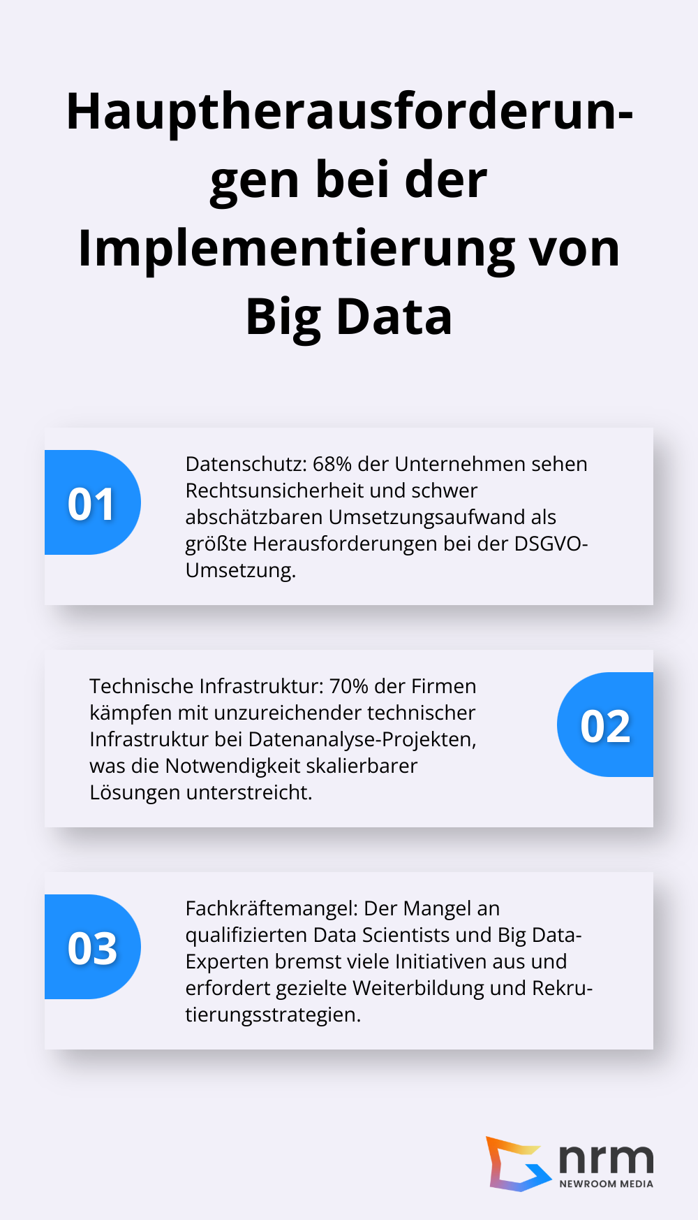 Eine geordnete Liste, die die drei Hauptherausforderungen bei der Implementierung von Big Data zeigt: Datenschutz, technische Infrastruktur und Fachkräftemangel.