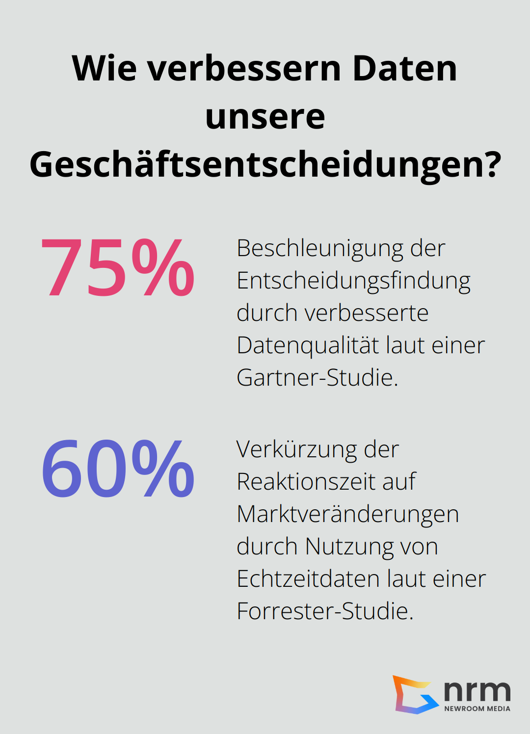 Infographic: Wie verbessern Daten unsere Geschäftsentscheidungen? - Business Intelligence