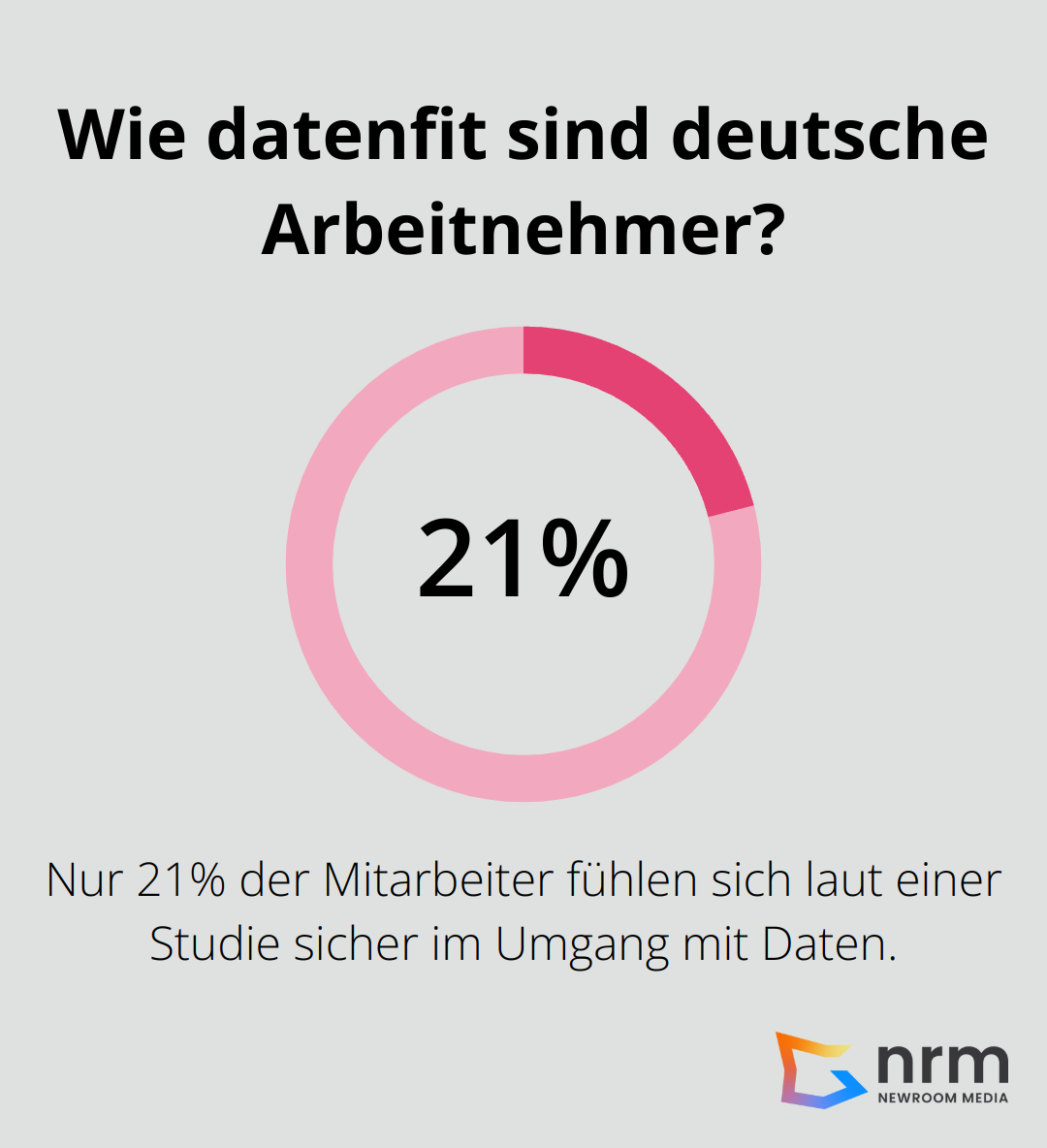 Infographic: Wie datenfit sind deutsche Arbeitnehmer? - Business Intelligence