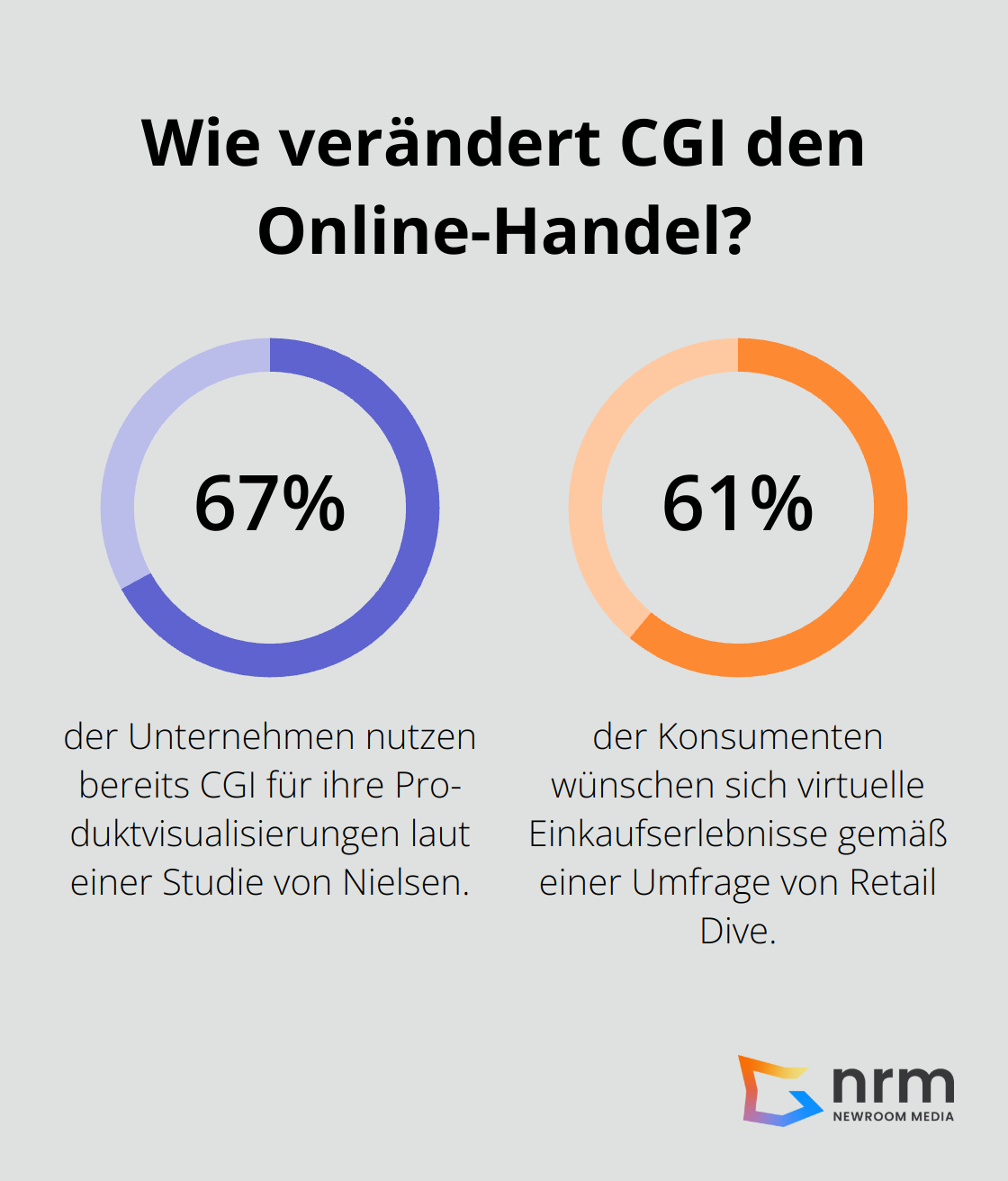 Infographic: Wie verändert CGI den Online-Handel?