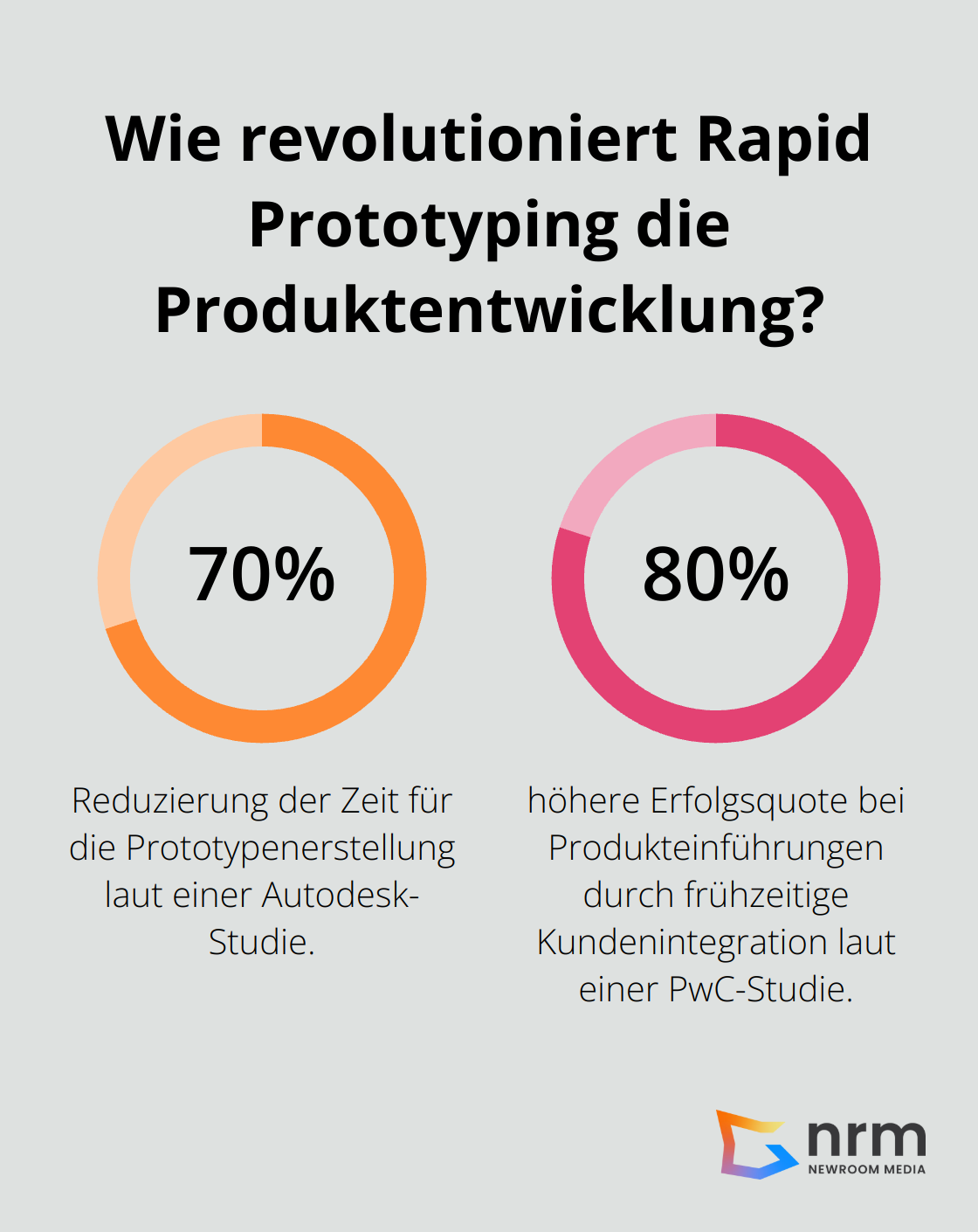 Infographic: Wie revolutioniert Rapid Prototyping die Produktentwicklung?
