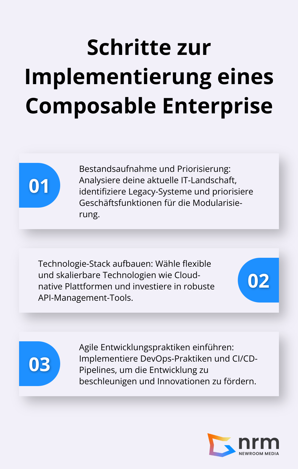Eine geordnete Liste mit drei Hauptschritten zur Implementierung eines Composable Enterprise: Bestandsaufnahme und Priorisierung, Aufbau des Technologie-Stacks und Einführung agiler Entwicklungspraktiken.
