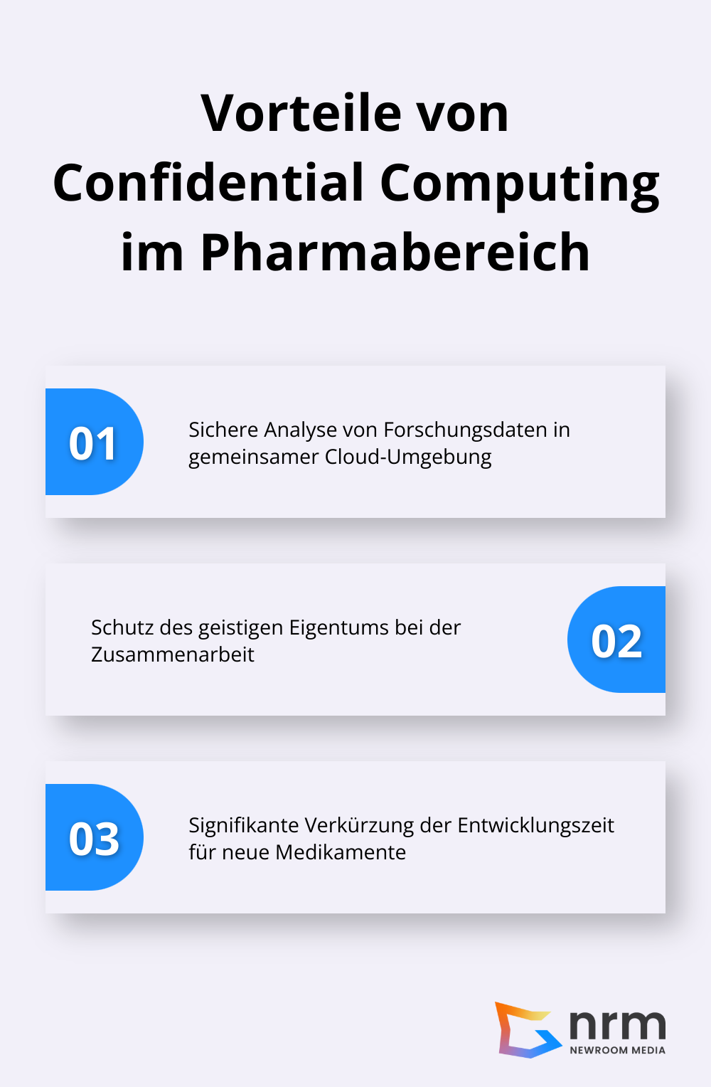 Infografik zeigt drei Hauptvorteile von Confidential Computing für Pharmaunternehmen: Sichere Datenanalyse, Schutz geistigen Eigentums und beschleunigte Medikamentenentwicklung