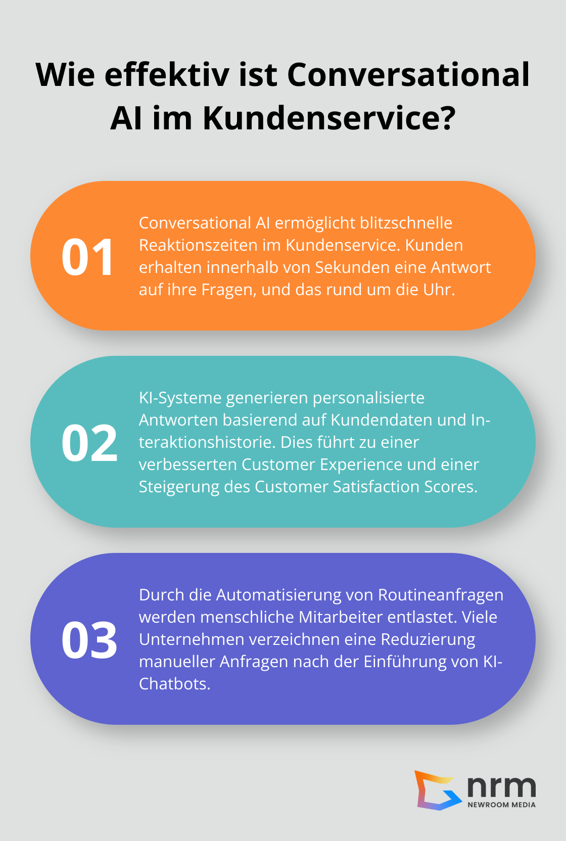 Infographic: Wie effektiv ist Conversational AI im Kundenservice?