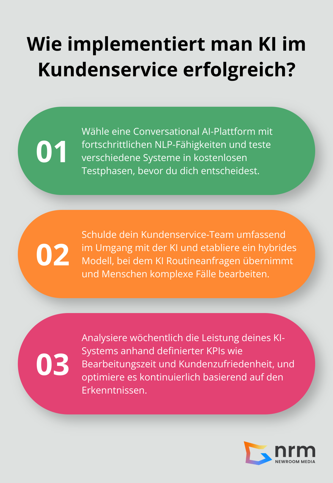 Infographic: Wie implementiert man KI im Kundenservice erfolgreich?