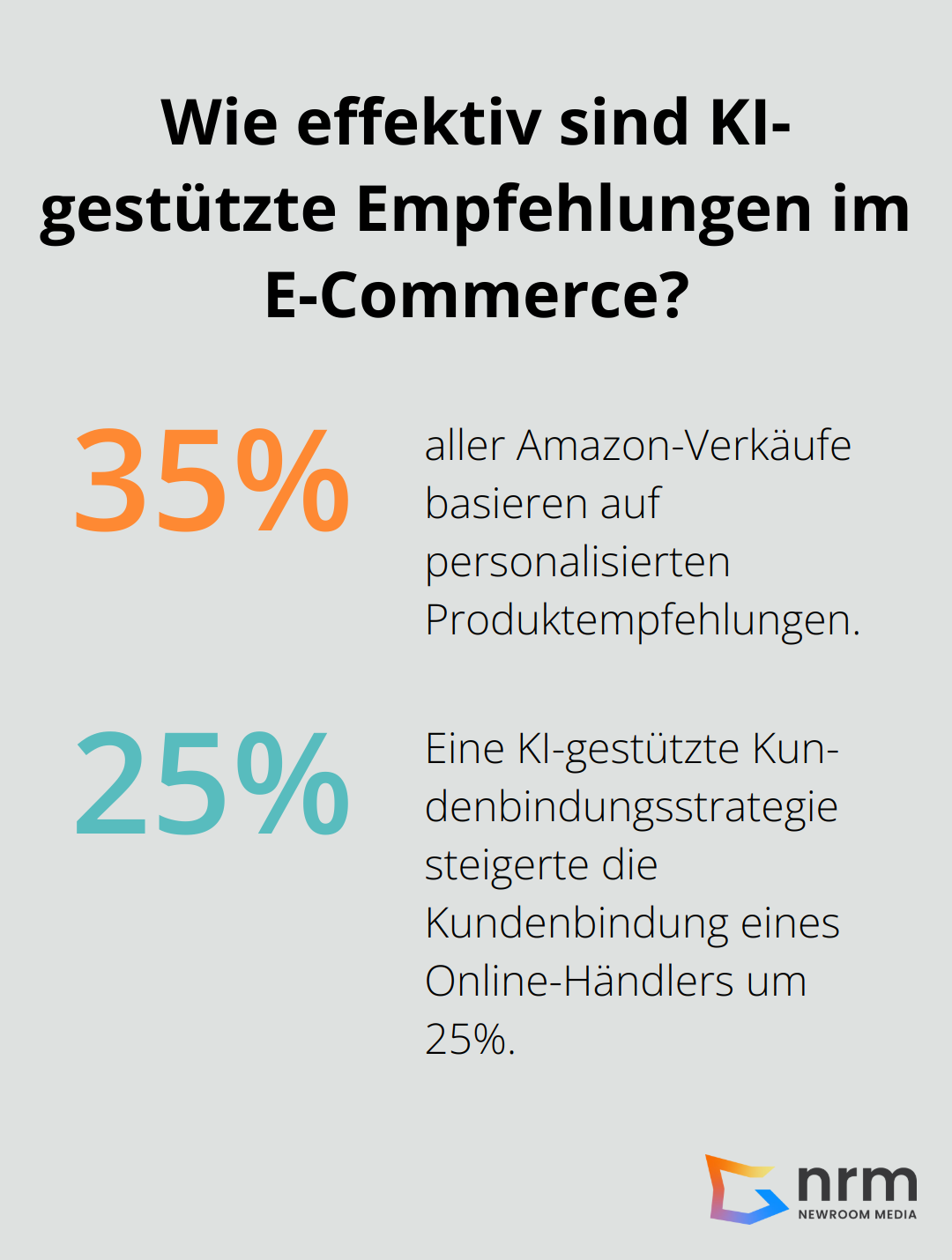 Infographic: Wie effektiv sind KI-gestützte Empfehlungen im E-Commerce? - Customer Experience