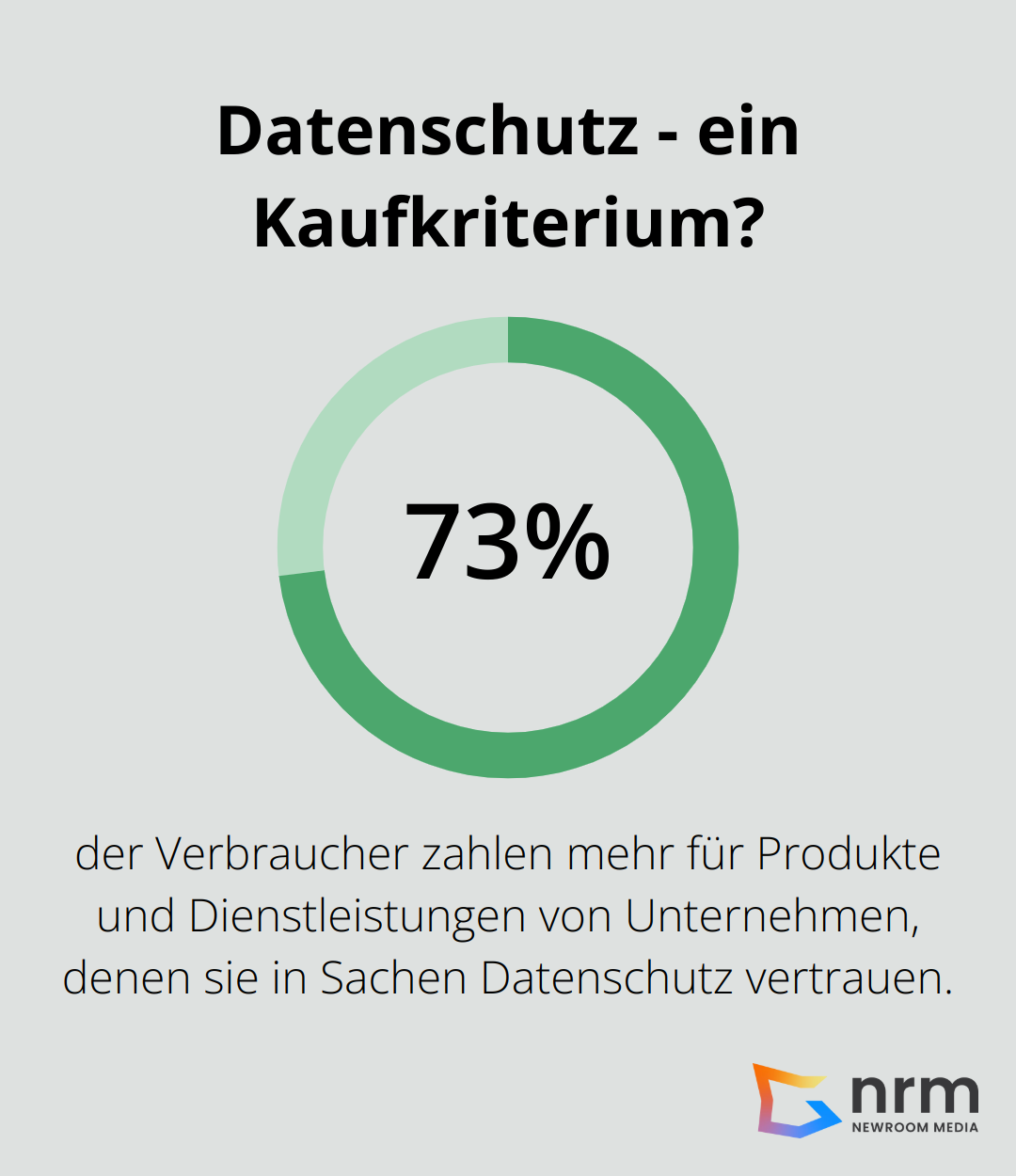 Infographic: Datenschutz - ein Kaufkriterium? - Customer Experience