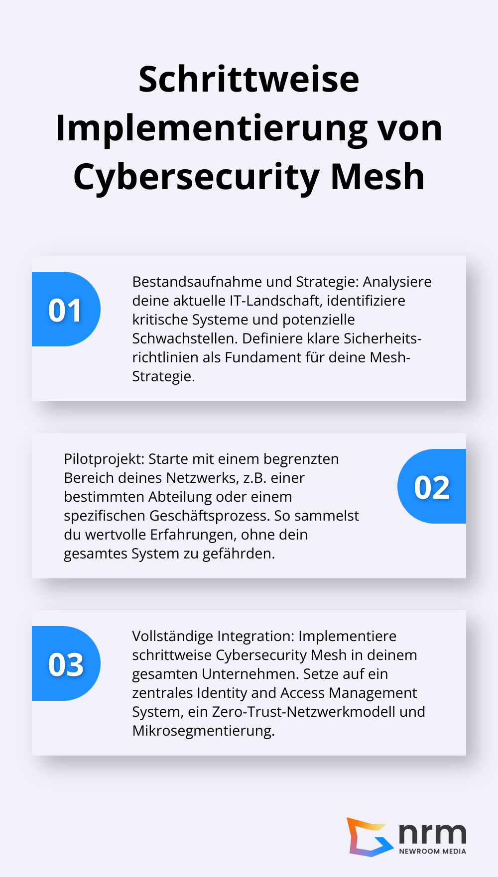 Ein Diagramm mit drei Schritten zur Implementierung von Cybersecurity Mesh: Bestandsaufnahme und Strategie, Pilotprojekt, Vollständige Integration.