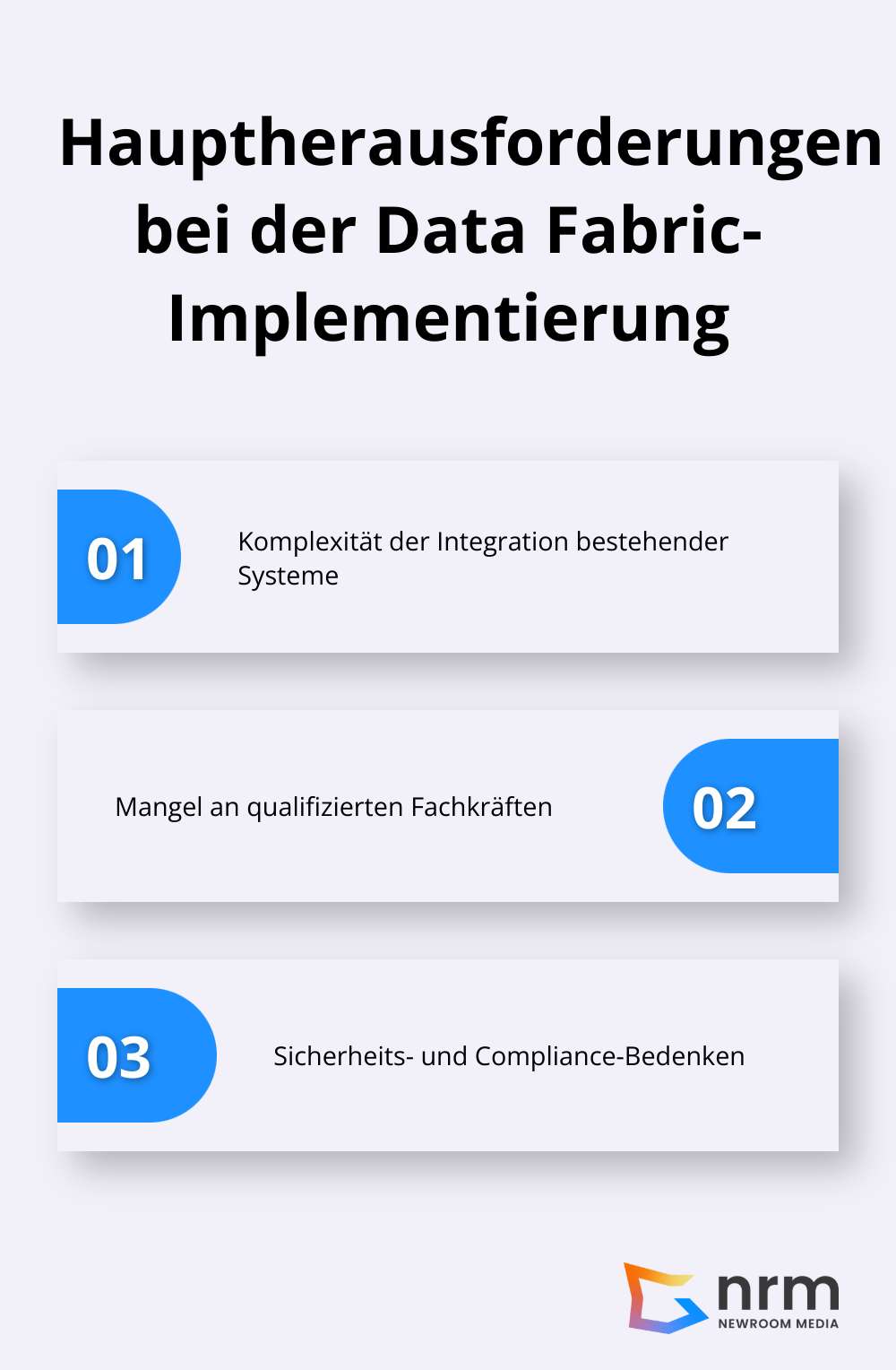 Infografik zeigt die drei Hauptherausforderungen bei der Implementierung von Data Fabric: Komplexität der Systemintegration, Fachkräftemangel und Sicherheitsbedenken