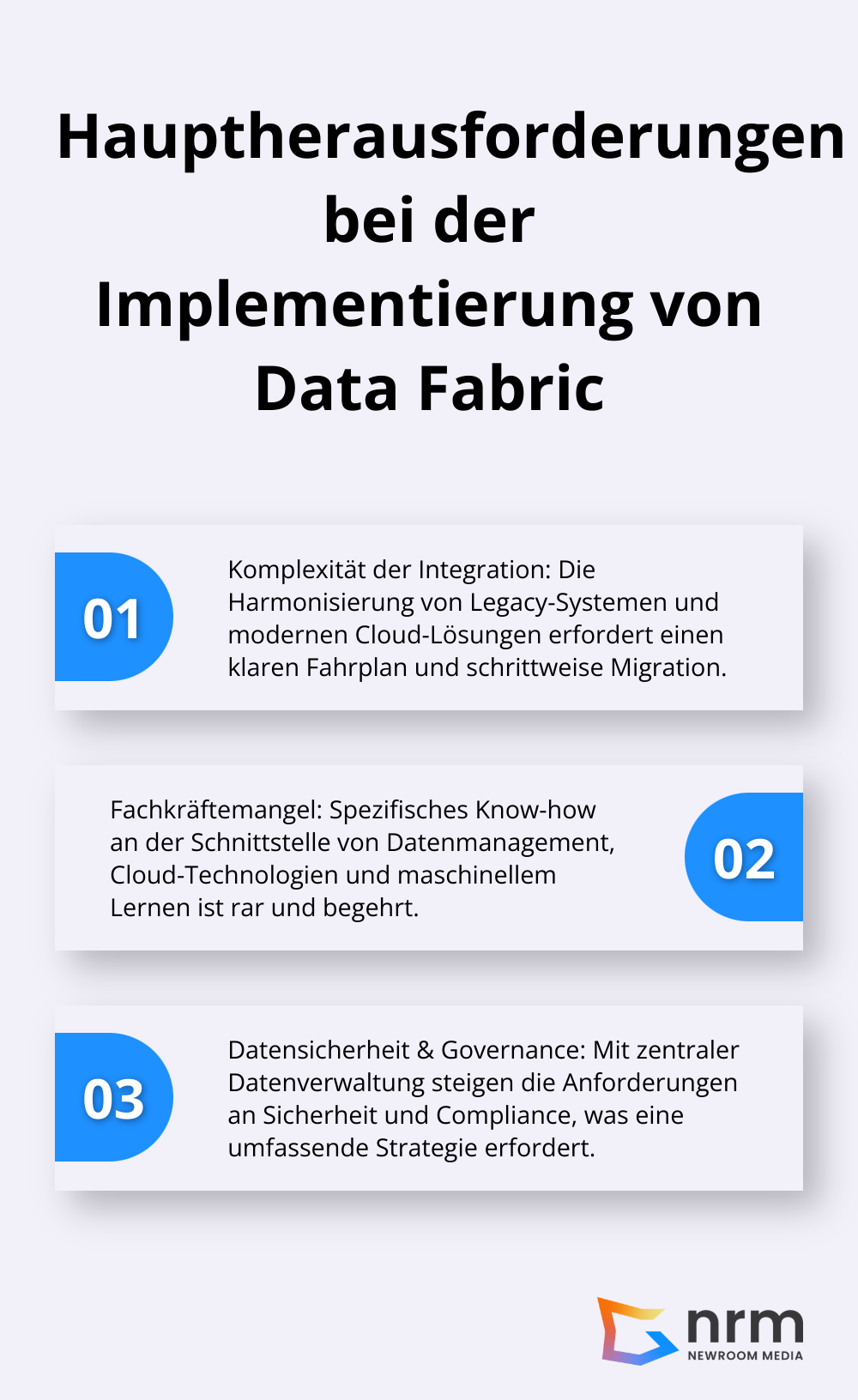Eine geordnete Liste, die die drei Hauptherausforderungen bei der Implementierung von Data Fabric darstellt: Komplexität der Integration, Fachkräftemangel und Datensicherheit & Governance.