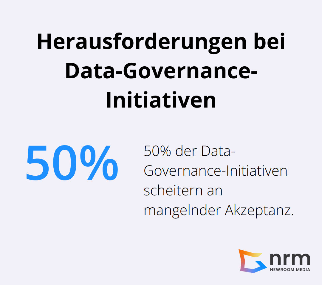 Ein Prozentdiagramm, das zeigt, dass 50% der Data-Governance-Initiativen an mangelnder Akzeptanz scheitern. - Data Governance