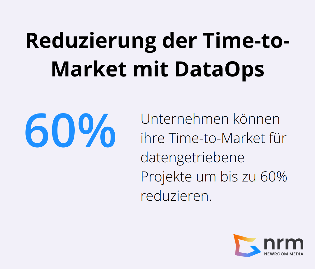 Infografik zeigt, dass Unternehmen mit DataOps ihre Time-to-Market für datengetriebene Projekte um bis zu 60% reduzieren können.