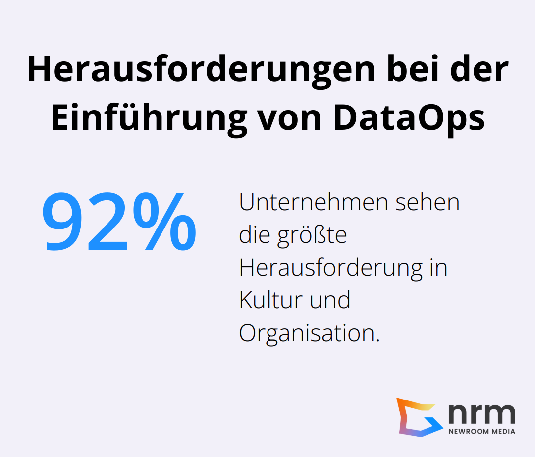 Infografik zeigt, dass 92% der Unternehmen die größte Herausforderung bei der Einführung von DataOps in der Kultur und Organisation sehen.