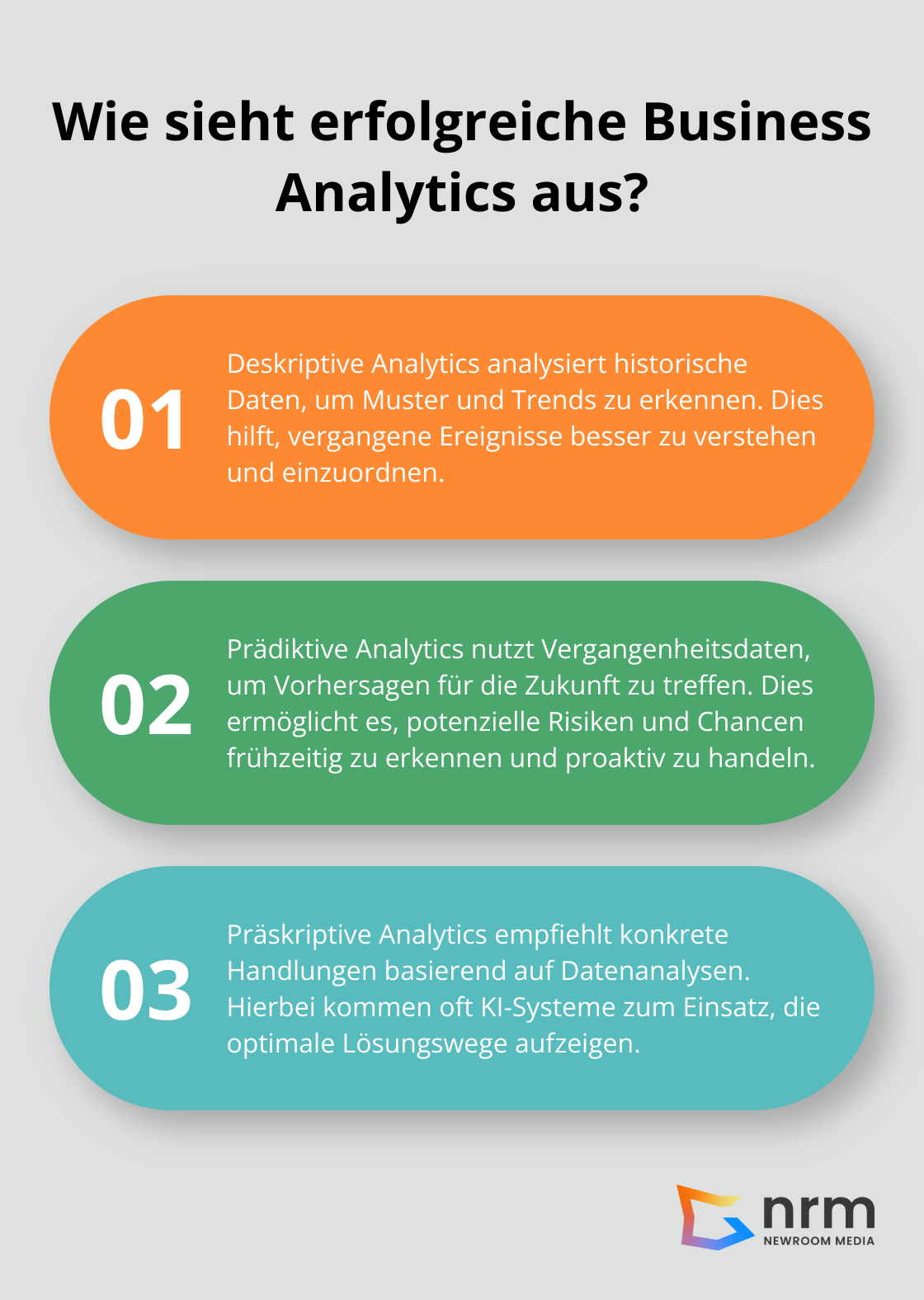 Infographic: Wie sieht erfolgreiche Business Analytics aus?