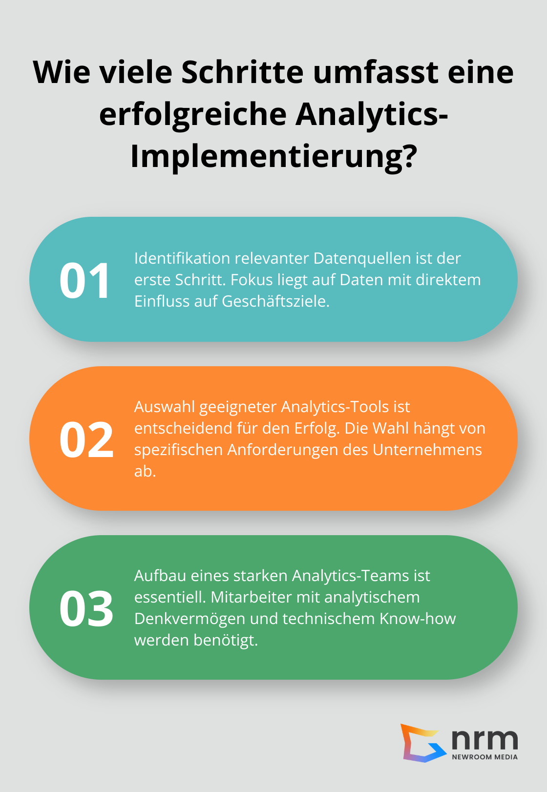 Infographic: Wie viele Schritte umfasst eine erfolgreiche Analytics-Implementierung? - Datenbasierte Entscheidungen