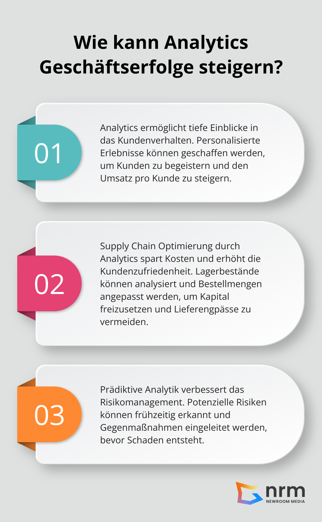Infographic: Wie kann Analytics Geschäftserfolge steigern? - Datenbasierte Entscheidungen