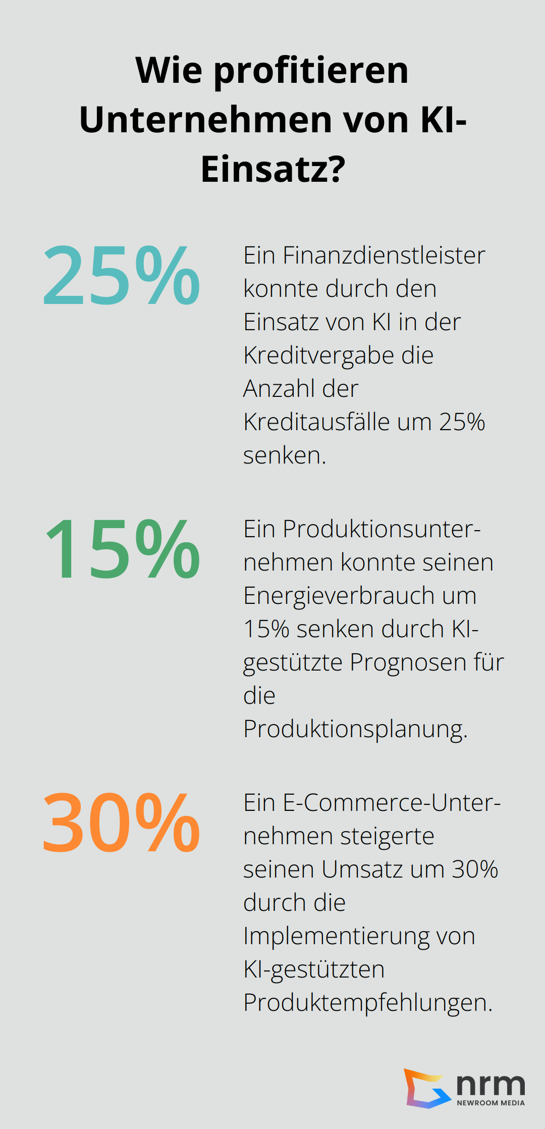 Infographic: Wie profitieren Unternehmen von KI-Einsatz?