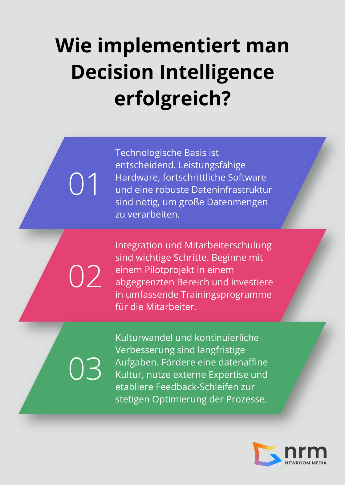 Infographic: Wie implementiert man Decision Intelligence erfolgreich?