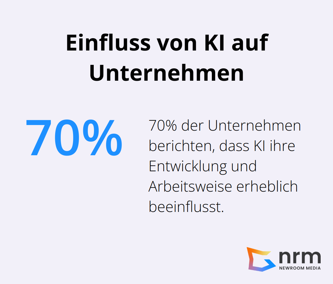 Kreisdiagramm zeigt, dass 70% der befragten Unternehmen angeben, dass KI ihre Entwicklung und Arbeitsweise erheblich beeinflusst - Digital Resilience