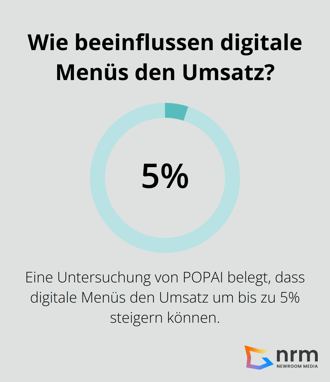 Infographic: Wie beeinflussen digitale Menüs den Umsatz? - Digital Signage Erklärung