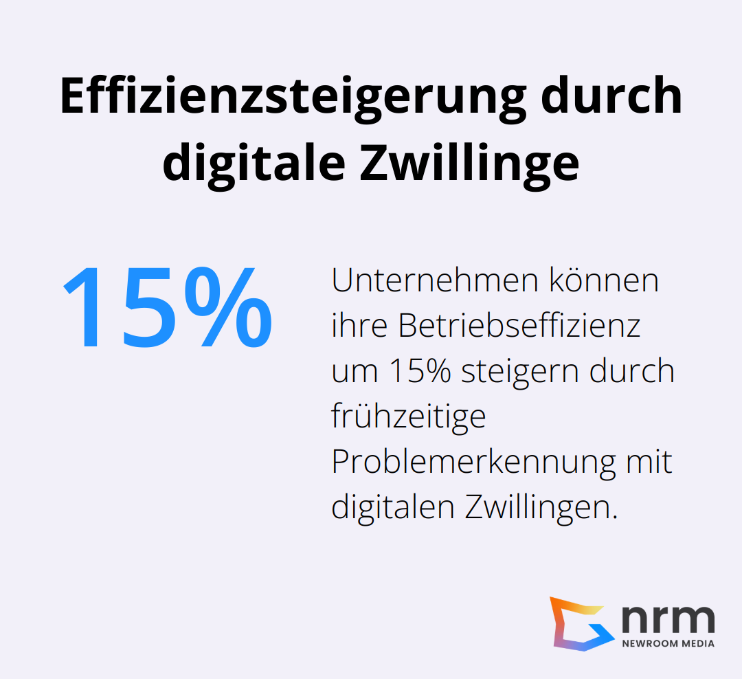 Kreisdiagramm zeigt 15% Steigerung der Betriebseffizienz durch frühzeitige Problemerkennung mit digitalen Zwillingen - Digital Twin