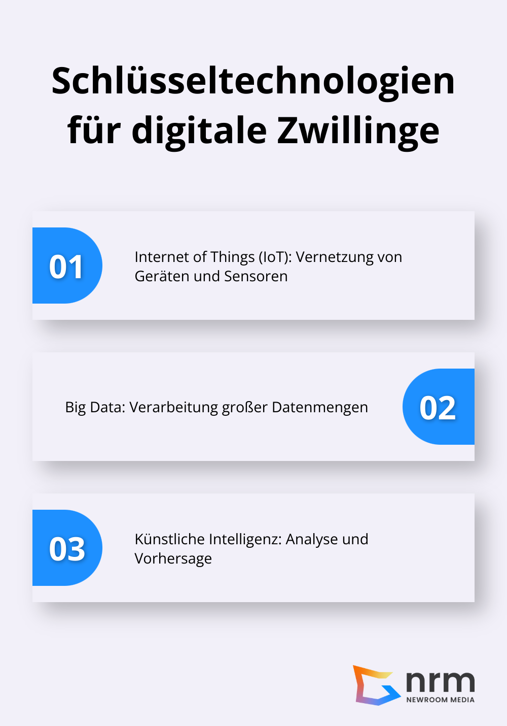 Auflistung der drei Schlüsseltechnologien für die Umsetzung digitaler Zwillinge: Internet of Things, Big Data und Künstliche Intelligenz - Digital Twin