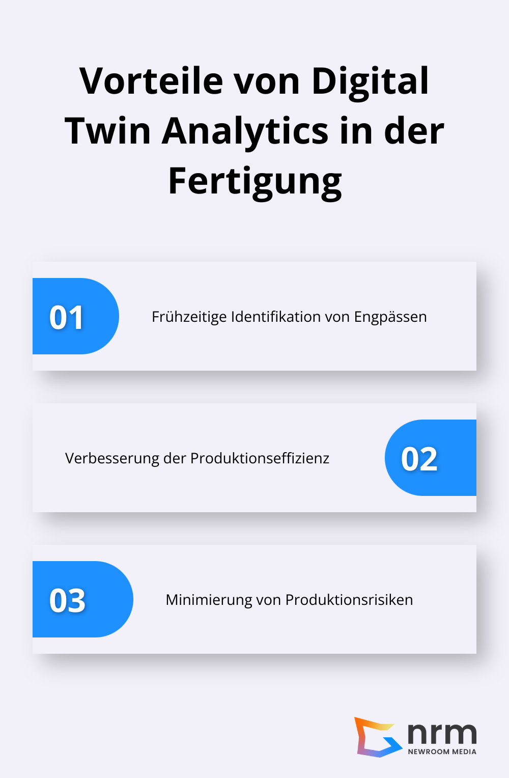 Infografik zeigt drei Hauptvorteile von Digital Twin Analytics in der Fertigungsindustrie: Engpassidentifikation, Effizienzsteigerung und Risikominimierung.
