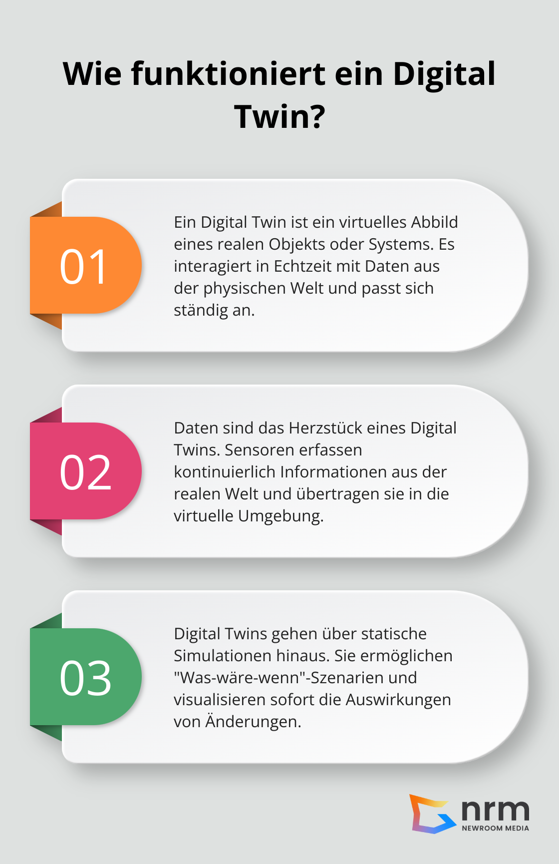 Infographic: Wie funktioniert ein Digital Twin? - Digital Twin Simulation