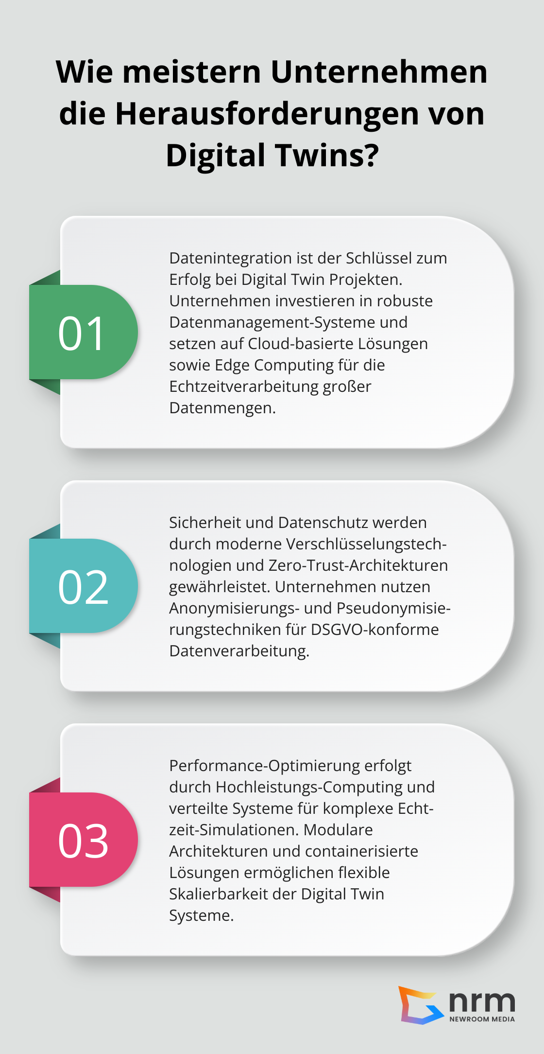 Infographic: Wie meistern Unternehmen die Herausforderungen von Digital Twins?