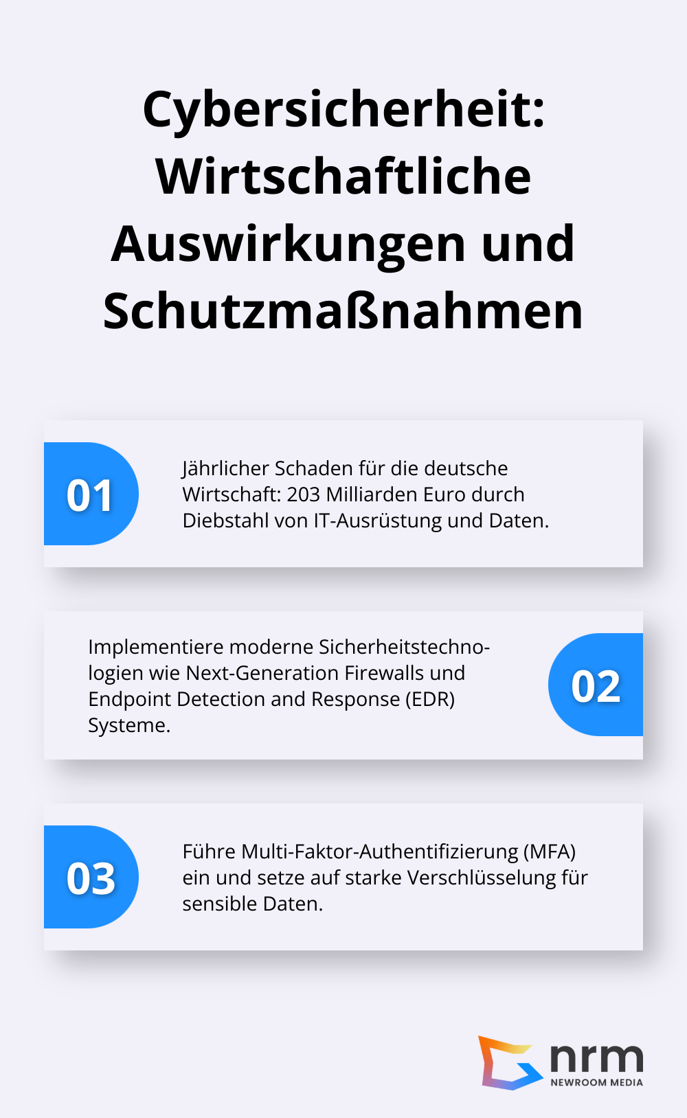 Grafik zeigt den jährlichen Schaden durch Cyberangriffe und drei wichtige Schutzmaßnahmen für Unternehmen. - Digitale Resilienz