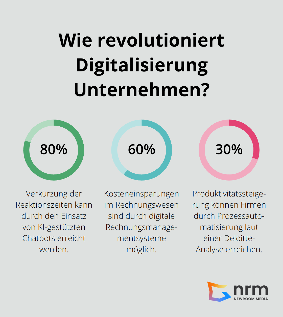 Infographic: Wie revolutioniert Digitalisierung Unternehmen? - Digitale Transformation
