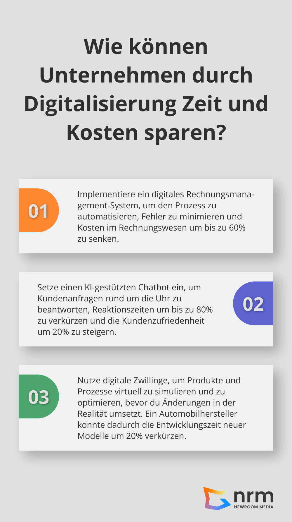 Infographic: Wie können Unternehmen durch Digitalisierung Zeit und Kosten sparen?