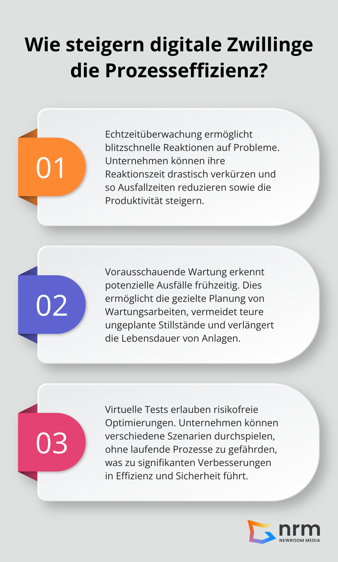 Infographic: Wie steigern digitale Zwillinge die Prozesseffizienz?