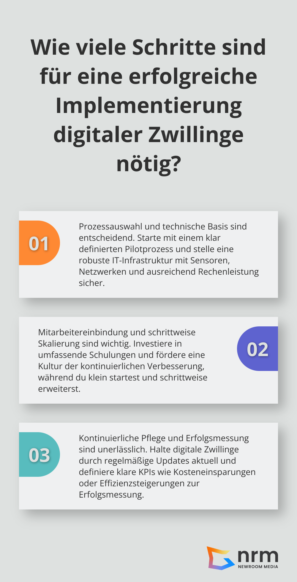 Infographic: Wie viele Schritte sind für eine erfolgreiche Implementierung digitaler Zwillinge nötig?
