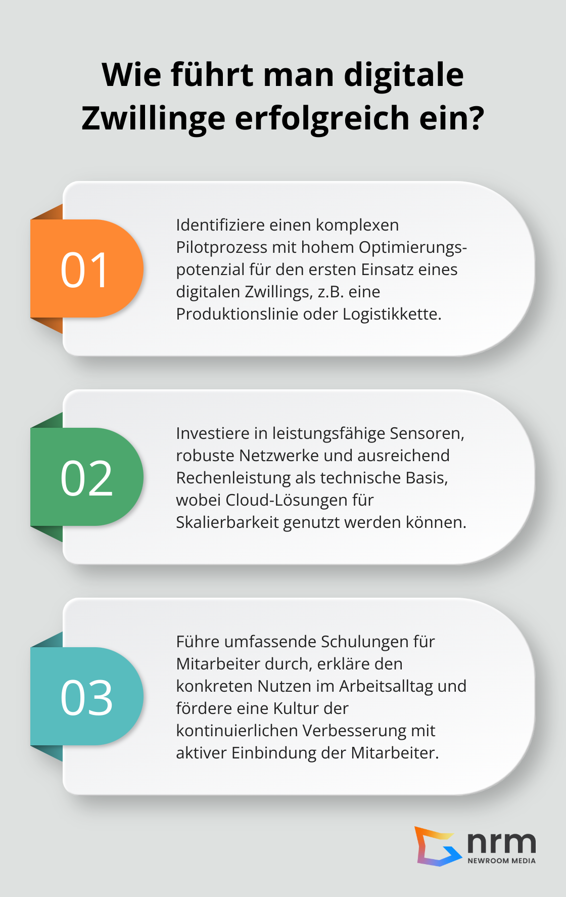 Infographic: Wie führt man digitale Zwillinge erfolgreich ein?