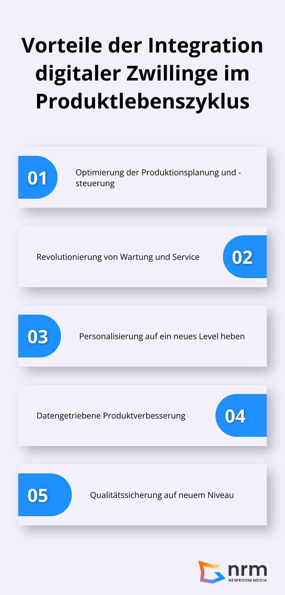 Infografik zeigt fünf Hauptvorteile der Integration digitaler Zwillinge: Produktionsoptimierung, verbesserte Wartung, erhöhte Personalisierung, datengetriebene Verbesserung und gesteigerte Qualitätssicherung
