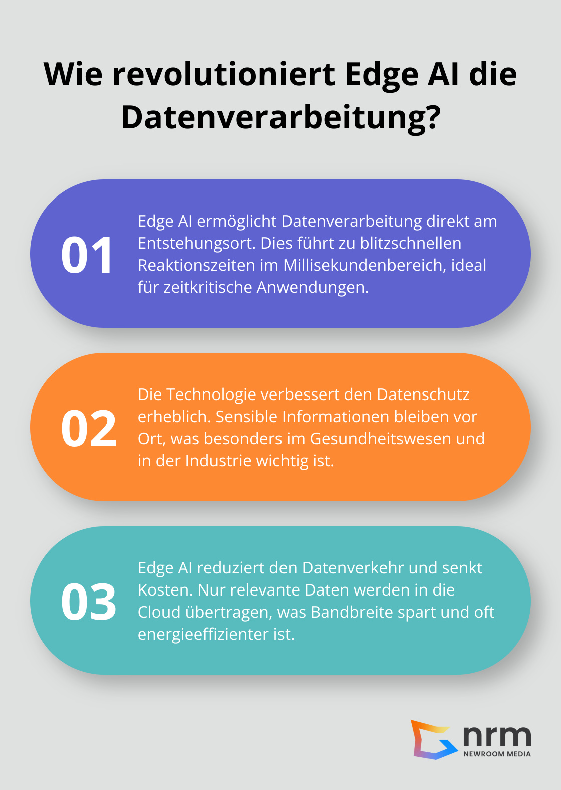 Infographic: Wie revolutioniert Edge AI die Datenverarbeitung?